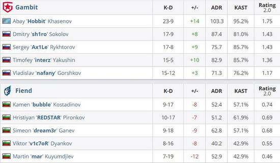 KPL春季赛揭幕全输局面引发重新洗牌的深思